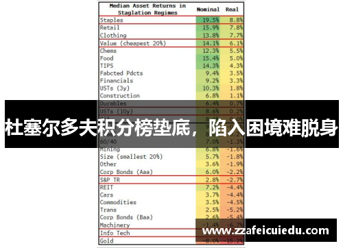 杜塞尔多夫积分榜垫底，陷入困境难脱身